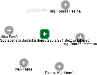 Společenství vlastníků domu 280 a 281 Bezová Liberec - náhled vizuálního zobrazení vztahů obchodního rejstříku