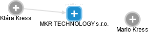 MKR TECHNOLOGY s.r.o. - náhled vizuálního zobrazení vztahů obchodního rejstříku