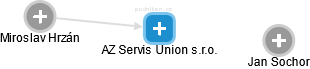 AZ Servis Union s.r.o. - náhled vizuálního zobrazení vztahů obchodního rejstříku