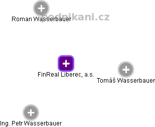 FinReal Liberec, a.s. - náhled vizuálního zobrazení vztahů obchodního rejstříku