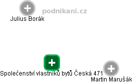 Společenství vlastníků bytů Česká 471 - náhled vizuálního zobrazení vztahů obchodního rejstříku