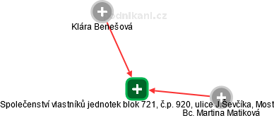 Společenství vlastníků jednotek blok 721, č.p. 920, ulice J.Ševčíka, Most - náhled vizuálního zobrazení vztahů obchodního rejstříku