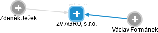 ZV AGRO, s.r.o. - náhled vizuálního zobrazení vztahů obchodního rejstříku