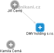 DMV holding s.r.o. - náhled vizuálního zobrazení vztahů obchodního rejstříku
