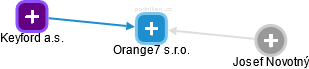 Orange7 s.r.o. - náhled vizuálního zobrazení vztahů obchodního rejstříku