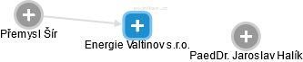 Energie Valtinov s.r.o. - náhled vizuálního zobrazení vztahů obchodního rejstříku