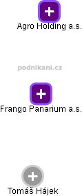 Frango Panarium a.s. - náhled vizuálního zobrazení vztahů obchodního rejstříku