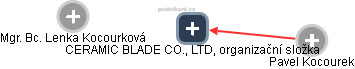 CERAMIC BLADE CO., LTD, organizační složka - náhled vizuálního zobrazení vztahů obchodního rejstříku