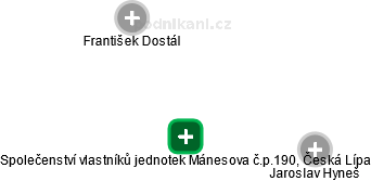 Společenství vlastníků jednotek Mánesova č.p.190, Česká Lípa - náhled vizuálního zobrazení vztahů obchodního rejstříku