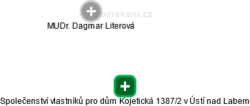 Společenství vlastníků pro dům Kojetická 1387/2 v Ústí nad Labem - náhled vizuálního zobrazení vztahů obchodního rejstříku
