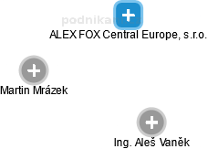 ALEX FOX Central Europe, s.r.o. - náhled vizuálního zobrazení vztahů obchodního rejstříku