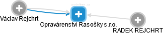 Opravárenství Rasošky s.r.o. - náhled vizuálního zobrazení vztahů obchodního rejstříku