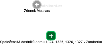 Společenství vlastníků domu 1324, 1325, 1326, 1327 v Žamberku - náhled vizuálního zobrazení vztahů obchodního rejstříku