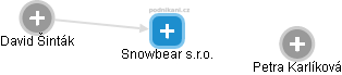 Snowbear s.r.o. - náhled vizuálního zobrazení vztahů obchodního rejstříku
