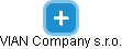 VIAN Company s.r.o. - náhled vizuálního zobrazení vztahů obchodního rejstříku