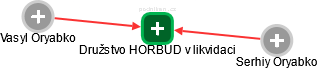 Družstvo HORBUD v likvidaci - náhled vizuálního zobrazení vztahů obchodního rejstříku