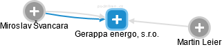 Gerappa energo, s.r.o. - náhled vizuálního zobrazení vztahů obchodního rejstříku