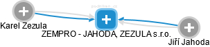 ZEMPRO - JAHODA, ZEZULA s.r.o. - náhled vizuálního zobrazení vztahů obchodního rejstříku