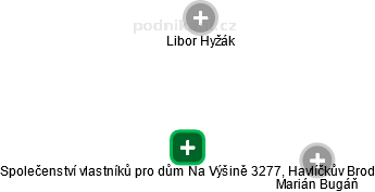 Společenství vlastníků pro dům Na Výšině 3277, Havlíčkův Brod - náhled vizuálního zobrazení vztahů obchodního rejstříku