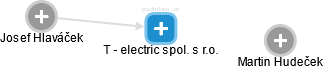 T - electric spol. s r.o. - náhled vizuálního zobrazení vztahů obchodního rejstříku