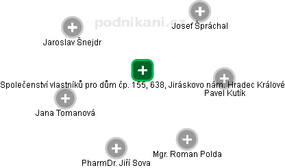 Společenství vlastníků pro dům čp. 155, 638, Jiráskovo nám. Hradec Králové - náhled vizuálního zobrazení vztahů obchodního rejstříku