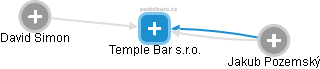 Temple Bar s.r.o. - náhled vizuálního zobrazení vztahů obchodního rejstříku