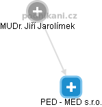 PED - MED s.r.o. - náhled vizuálního zobrazení vztahů obchodního rejstříku