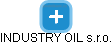INDUSTRY OIL s.r.o. - náhled vizuálního zobrazení vztahů obchodního rejstříku