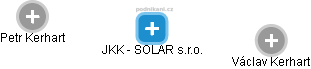 JKK - SOLAR s.r.o. - náhled vizuálního zobrazení vztahů obchodního rejstříku
