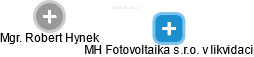 MH Fotovoltaika s.r.o. v likvidaci - náhled vizuálního zobrazení vztahů obchodního rejstříku