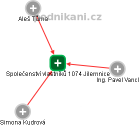 Společenství vlastníků 1074 Jilemnice - náhled vizuálního zobrazení vztahů obchodního rejstříku