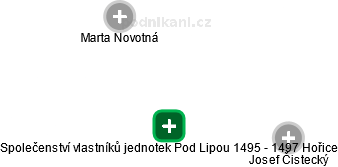 Společenství vlastníků jednotek Pod Lipou 1495 - 1497 Hořice - náhled vizuálního zobrazení vztahů obchodního rejstříku