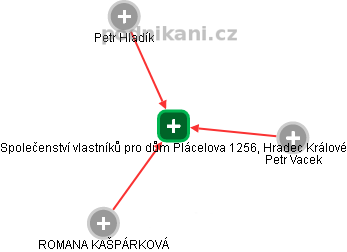 Společenství vlastníků pro dům Plácelova 1256, Hradec Králové - náhled vizuálního zobrazení vztahů obchodního rejstříku