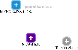 MIDAM a.s. - náhled vizuálního zobrazení vztahů obchodního rejstříku