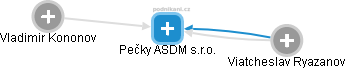 Pečky ASDM s.r.o. - náhled vizuálního zobrazení vztahů obchodního rejstříku