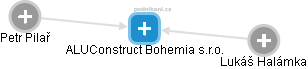 ALUConstruct Bohemia s.r.o. - náhled vizuálního zobrazení vztahů obchodního rejstříku