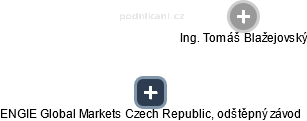 ENGIE Global Markets Czech Republic, odštěpný závod - náhled vizuálního zobrazení vztahů obchodního rejstříku