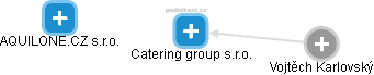 Catering group s.r.o. - náhled vizuálního zobrazení vztahů obchodního rejstříku