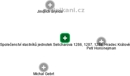 Společenství vlastníků jednotek Selicharova 1286, 1287, 1288, Hradec Králové - náhled vizuálního zobrazení vztahů obchodního rejstříku