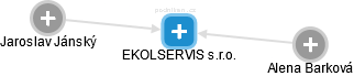 EKOLSERVIS s.r.o. - náhled vizuálního zobrazení vztahů obchodního rejstříku