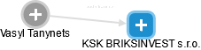 KSK BRIKSINVEST s.r.o. - náhled vizuálního zobrazení vztahů obchodního rejstříku