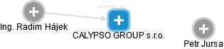 CALYPSO GROUP s.r.o. - náhled vizuálního zobrazení vztahů obchodního rejstříku