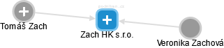 Zach HK s.r.o. - náhled vizuálního zobrazení vztahů obchodního rejstříku