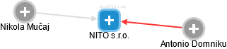 NITO s.r.o. - náhled vizuálního zobrazení vztahů obchodního rejstříku