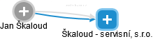 Škaloud - servisní, s.r.o. - náhled vizuálního zobrazení vztahů obchodního rejstříku