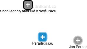 Paradix s.r.o. - náhled vizuálního zobrazení vztahů obchodního rejstříku
