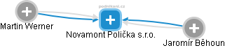 Novamont Polička s.r.o. - náhled vizuálního zobrazení vztahů obchodního rejstříku