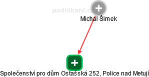 Společenství pro dům Ostašská 252, Police nad Metují - náhled vizuálního zobrazení vztahů obchodního rejstříku