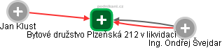 Bytové družstvo Plzeňská 212 v likvidaci - náhled vizuálního zobrazení vztahů obchodního rejstříku