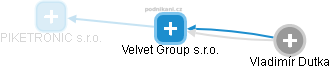 Velvet Group s.r.o. - náhled vizuálního zobrazení vztahů obchodního rejstříku